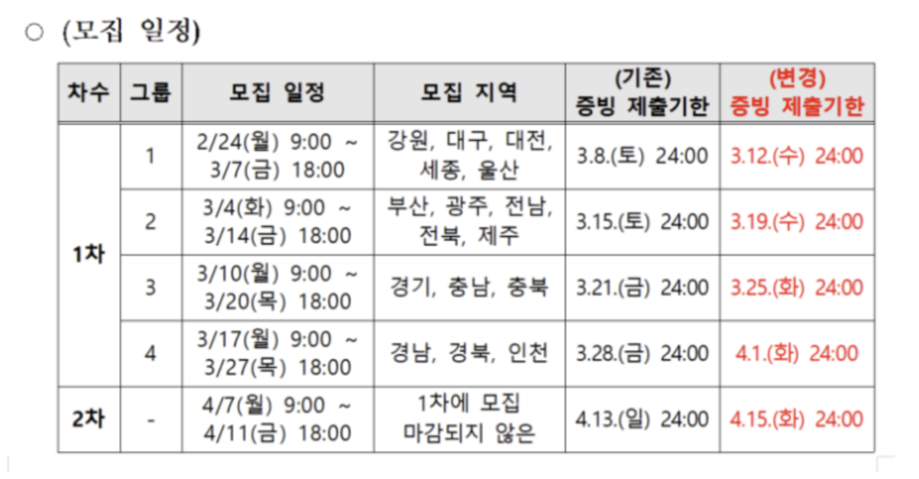 탄소중립포인트 자동차 모집일정